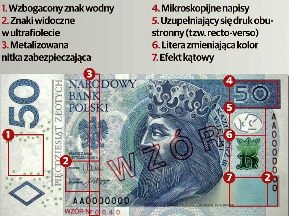 Jak niewidomi rozpoznają banknoty? Metody i technologie ułatwiające życie
