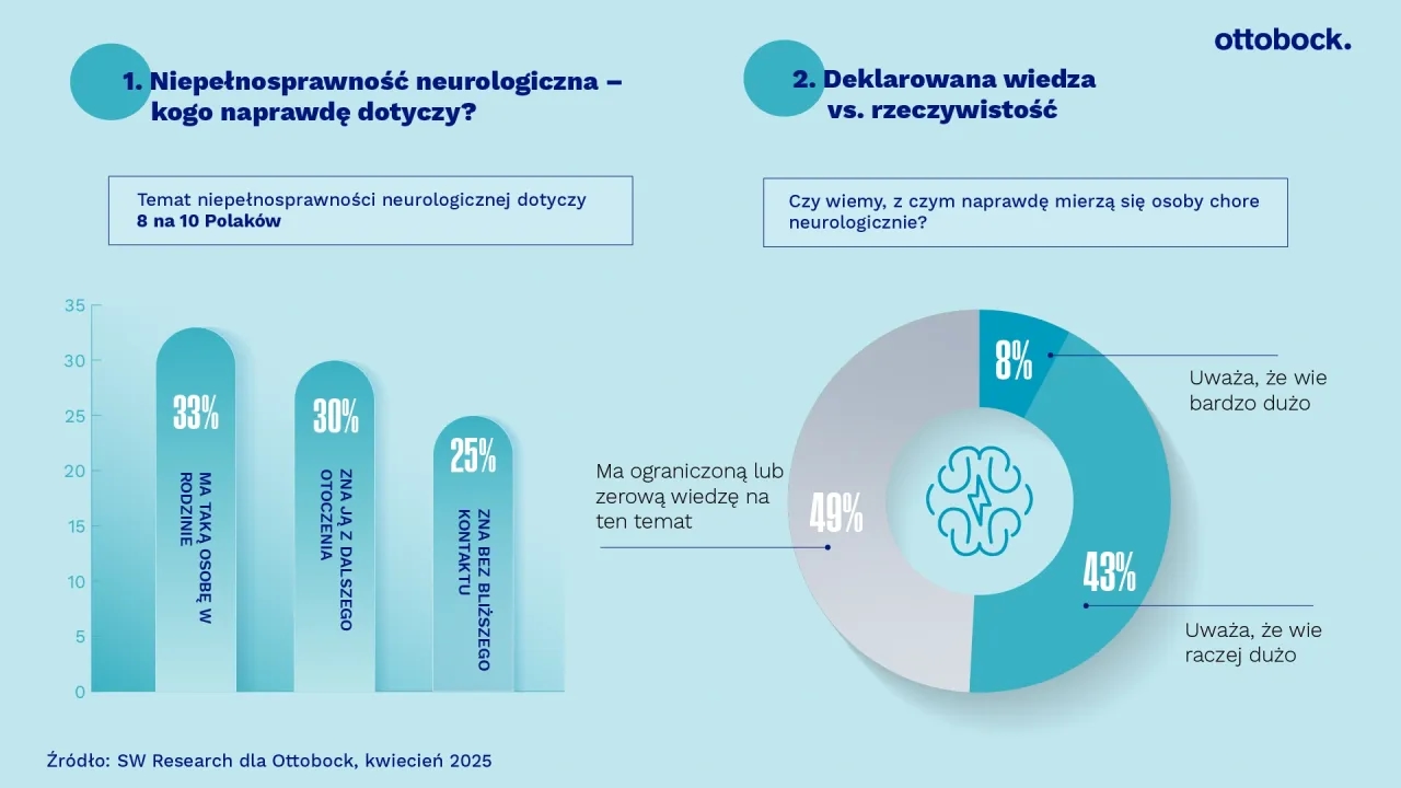 Przyczyny niepełnosprawności neurologicznej: co warto wiedzieć w 2025
