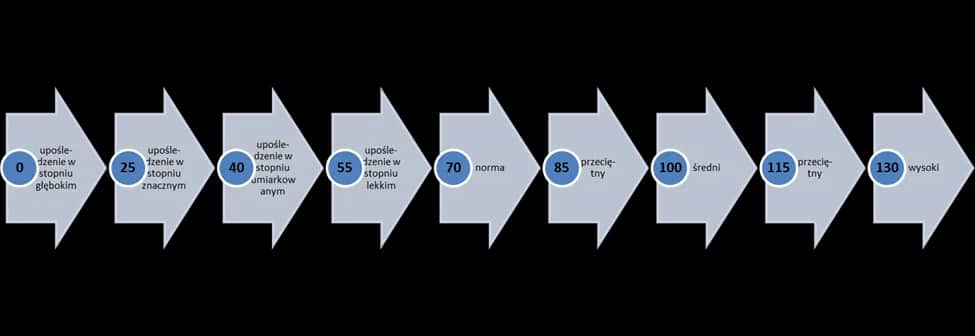 Jakie świadectwo dla ucznia z upośledzeniem w stopniu lekkim? Różnice i zasady