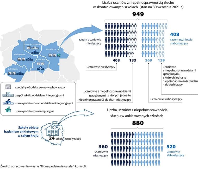 Edukacja osób niesłyszących i słabosłyszących: wyzwania i rozwiązania