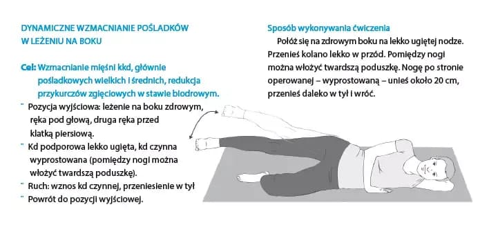 Gdzie rehabilitacja po endoprotezie stawu biodrowego? Sprawdź opcje.