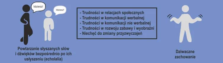 Jak wygląda autyzm? Zaskakujące objawy, które warto znać
