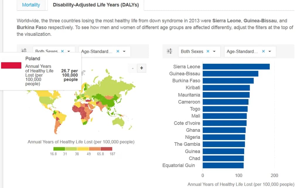 Jak długo żyją dzieci z zespołem Downa? Poznaj zaskakujące fakty
