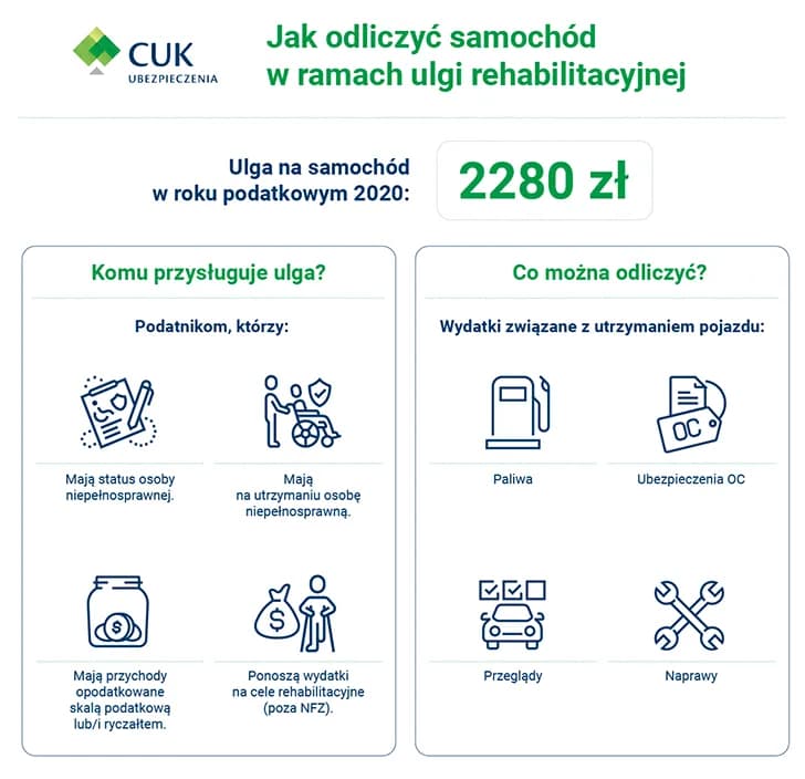 Ulga rehabilitacyjna dla opiekuna osoby niepełnosprawnej - wszystko co musisz wiedzieć