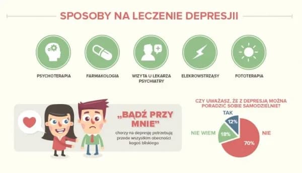 Skuteczne metody na depresję: leczenie, terapia i naturalne sposoby wsparcia
