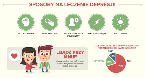 Jak zwalczyć depresję: skuteczne metody i wsparcie na trudne dni