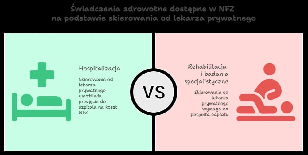 Kto może wystawić skierowanie na rehabilitację i uniknąć problemów zdrowotnych?