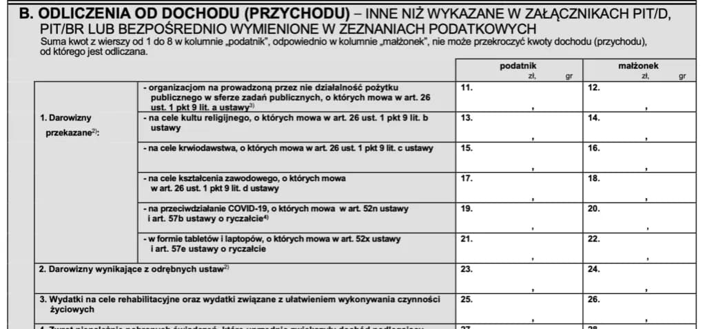 Jakie odliczenia w PIT przysługują osobom niepełnosprawnym i jak je wykorzystać