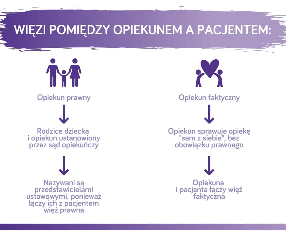 Opiekun faktyczny osoby niepełnosprawnej - prawa, obowiązki i zasady