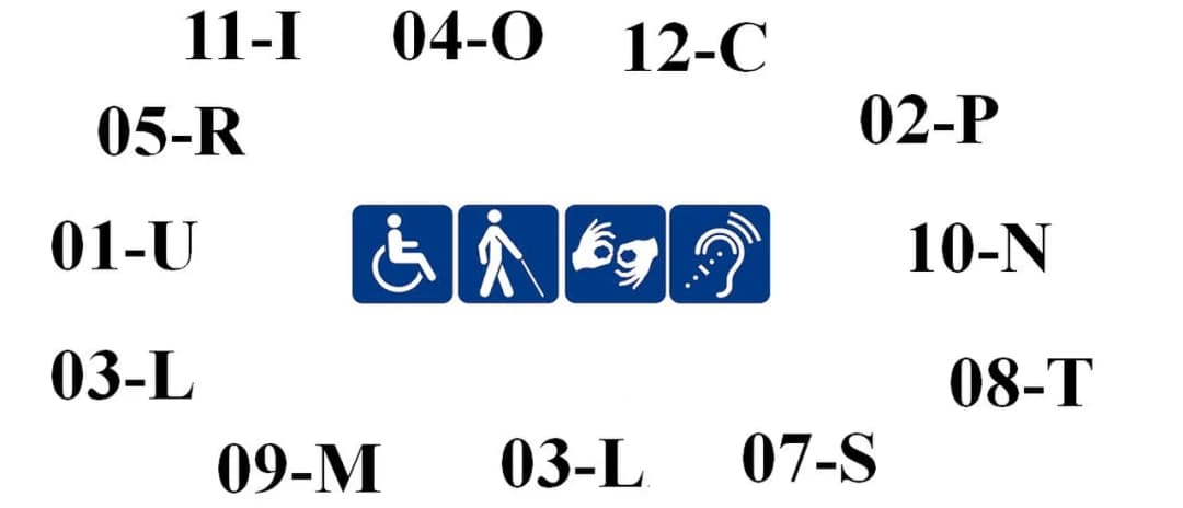Symbol przyczyny niepełnosprawności 12-C: znaczenie, kryteria i uprawnienia