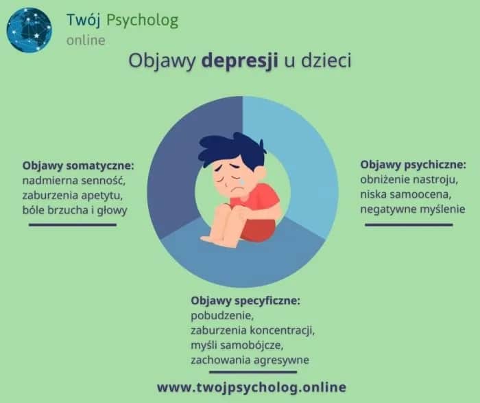 Objawy depresji dziecięcej – jak rozpoznać i pomóc swojemu dziecku